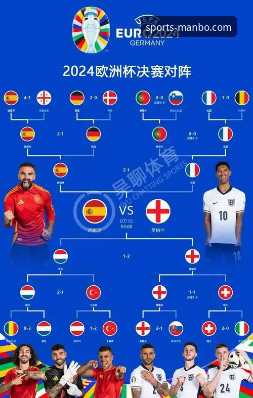 世预赛欧洲区附加赛决赛夜深度复盘：四场比赛如何改写世界杯格局